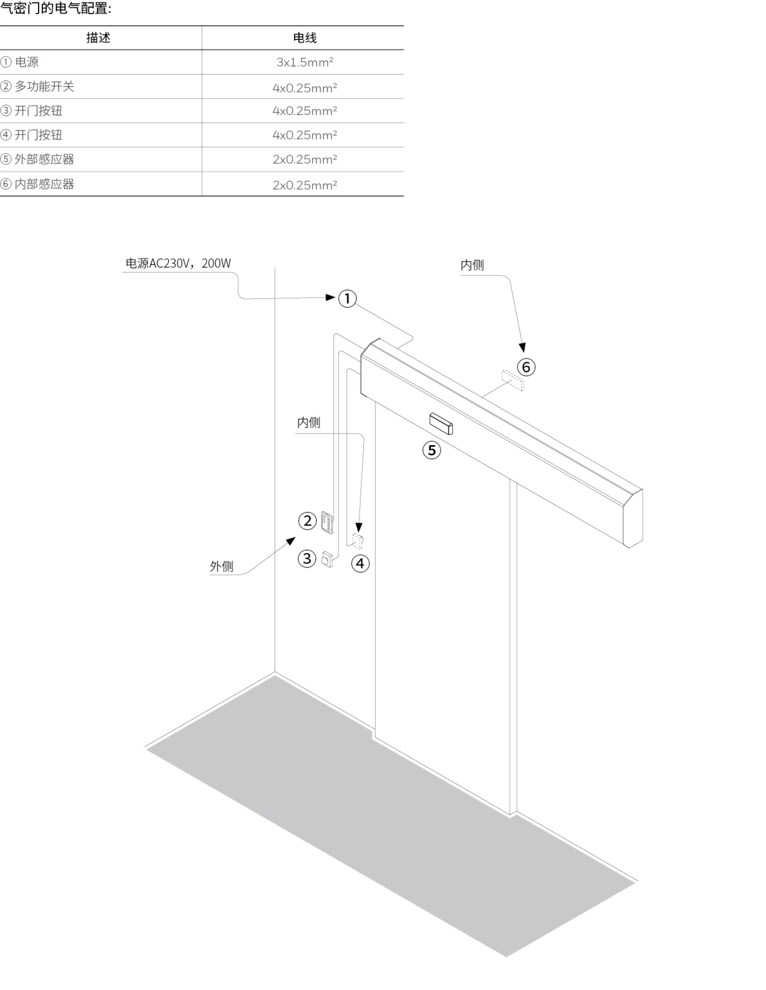 2019-Honeywell-Building-Hardware-Catalog（20190612）_211_05.jpg